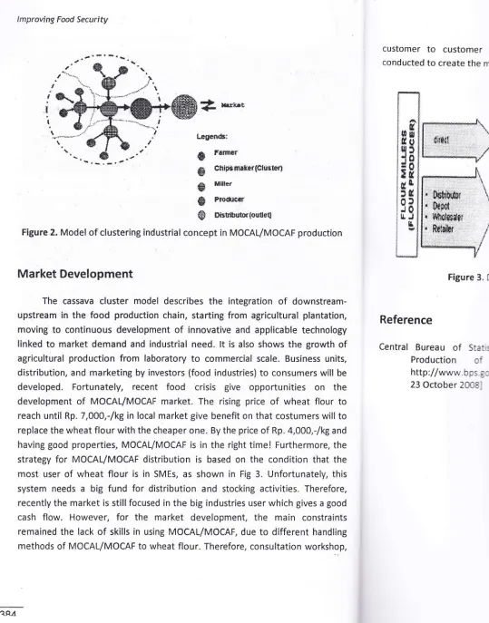 Figure 2. Model of clustering industrial concept in MOCAL/MOCAF production