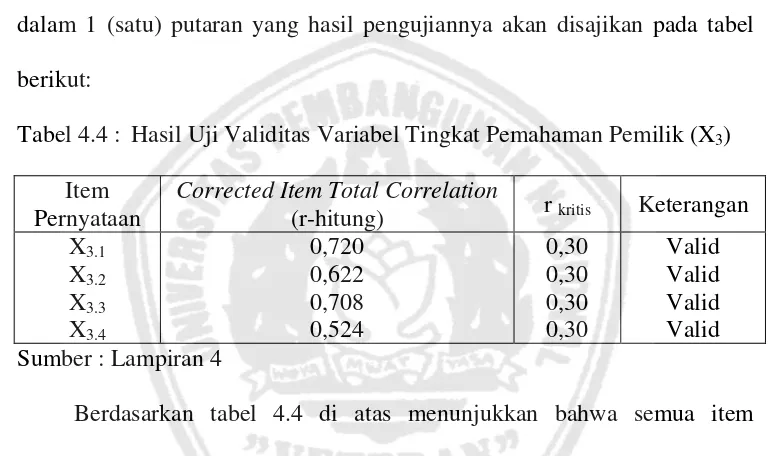 Tabel 4.4 : Hasil Uji Validitas Variabel Tingkat Pemahaman Pemilik (X3) 