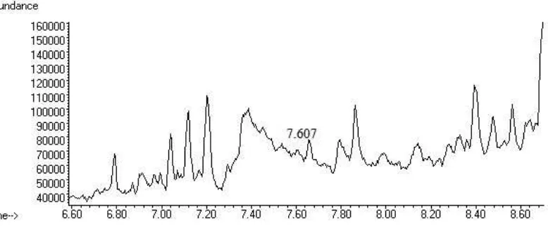 Gambar 11 Kromatogram fenantrena hari ke-0 (garis hitam) dan ke-28 (garis hijau)   