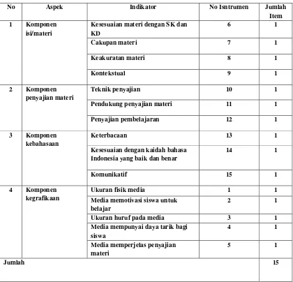 Tabel 9. Kisi-kisi Instrumen Penelitian Penilaian Media oleh Anggota PMR 