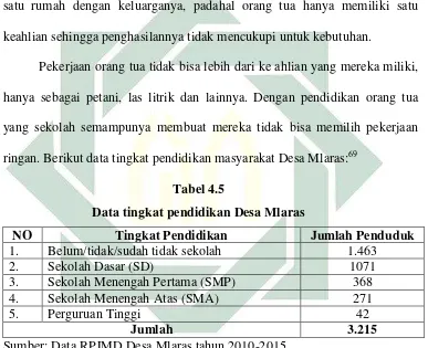   Tabel 4.5 Data tingkat pendidikan Desa Mlaras 