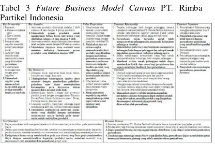 Tabel 3 Future Business Model Canvas PT. Rimba 