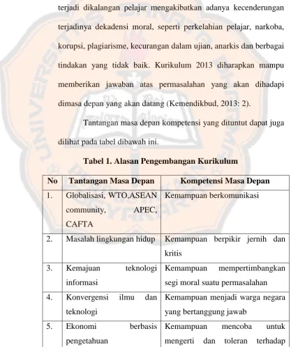Tabel 1. Alasan Pengembangan Kurikulum 