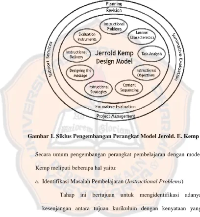 Gambar 1. Siklus Pengembangan Perangkat Model Jerold. E. Kemp 