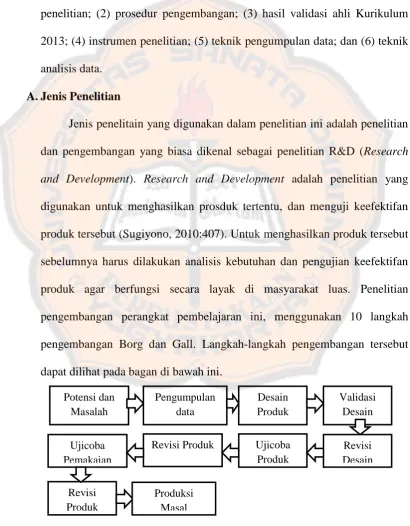Gambar 2. Langkah –langkah Pengembangan Borg dan Gall. 