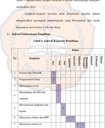 Tabel 4. Jadwal Kegiatan Penelitian 