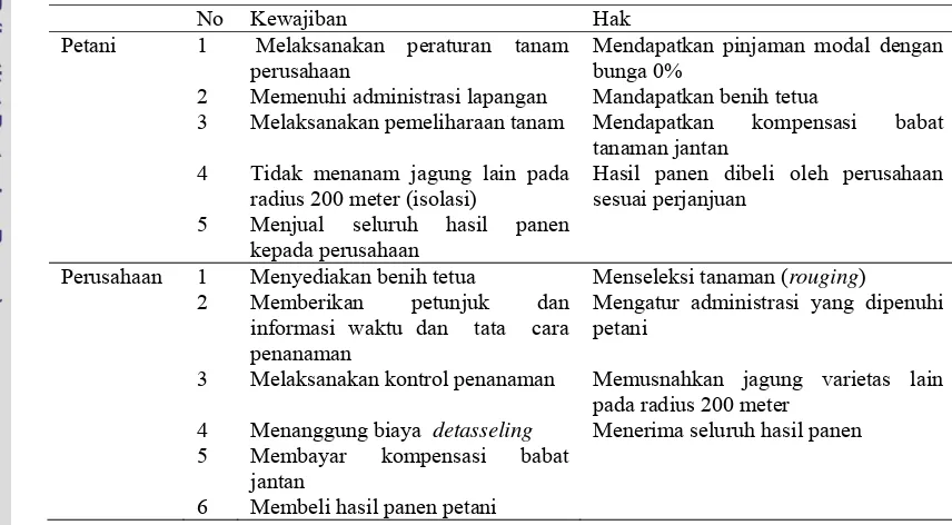 Tabel 1. Hak dan Kewajiban Petani serta Perusahaan dalam Produksi     Benih 