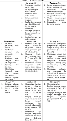 Tabel 1 Matriks SWOT 