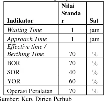 Tabel 1 Standar Kinerja Operasional 
