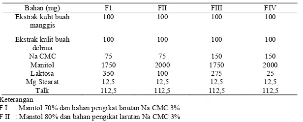 Tabel 1. Formulasi tablet hisap ekstrak kulit buah manggis dan kulit buah delima 