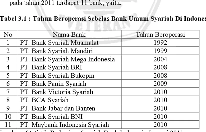 Tabel 3.1 : Tahun Beroperasi Sebelas Bank Umum Syariah Di Indonesia 