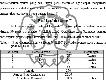 Tabel 4. Nilai Matematika Siswa Kelas V SLB/C PBM Mojosongo Kota Surakarta 
