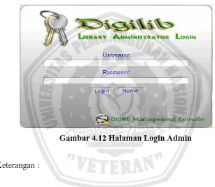 Gambar 4.12 Halaman Login Admin 