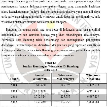 Tabel 1.1 Jumlah Kunjungan Wisatawan Di Bandung 