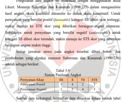 Tabel 3.9 Sistem Penilaian Angket 