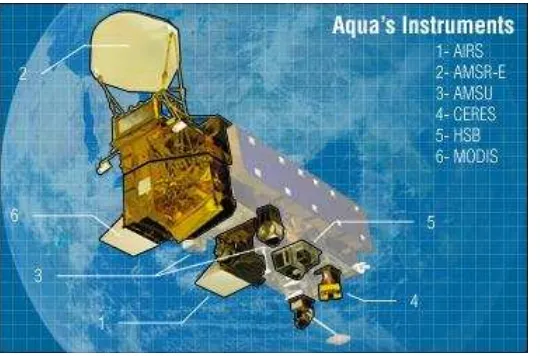 Gambar 5. Satelit Aqua MODIS (NASA, 2009) 
