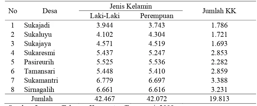 Tabel 2. Jumlah Penduduk Desa di Kecamatan Tamansari 