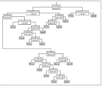 Gambar 2. Decision tree dari protokol post docking analysis (Istyastono, 2015) 