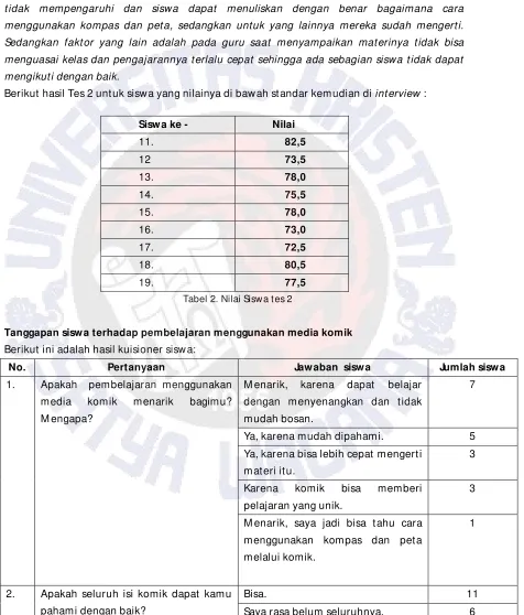 Tabel 2. Nilai Siswa tes 2 