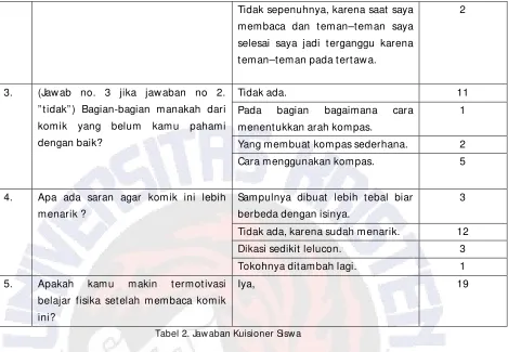 Tabel 2. Jawaban Kuisioner Siswa 