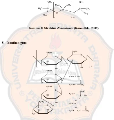 Gambar 8. Struktur dimethicone (Rowe dkk., 2009) 