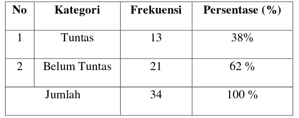 Tabel 12. Distribusi frekuensi kategorisasi kompetensi kelas kontrol