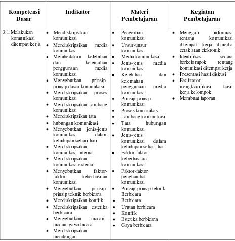 Tabel 2. Standar Kompetensi Pelayanan Prima di SMK Negeri 3 Klaten 