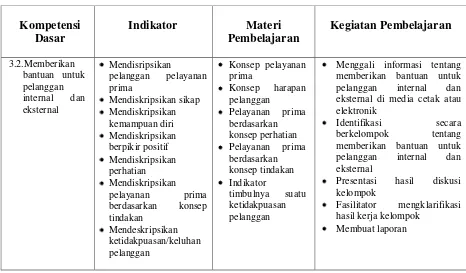 Tabel 3. Kompetensi Dasar Pelayanan Prima di SMK Negeri 3 Klaten 