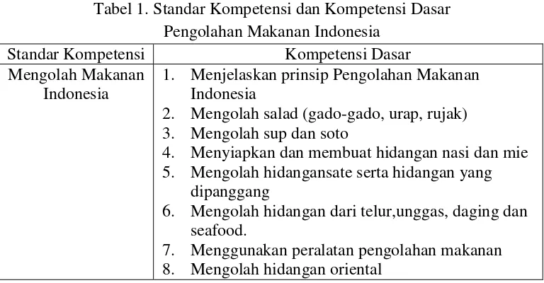 Tabel 1. Standar Kompetensi dan Kompetensi Dasar  
