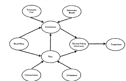 Figure 1: Conceptual Research Model 