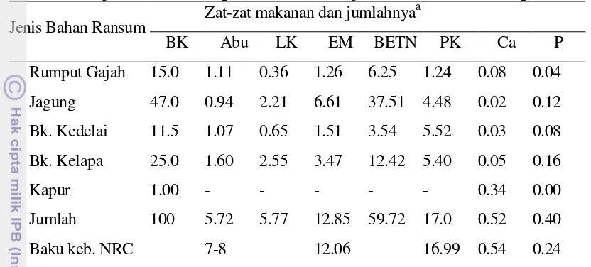 Tabel 6  Komposisi dan kandungan nutrien ransum penelitian (% bahan kering) a