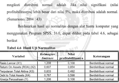 Tabel 4.6  Hasil Uji Normalitas  