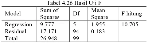 Tabel 4.26 Hasil Uji F Mean Square 