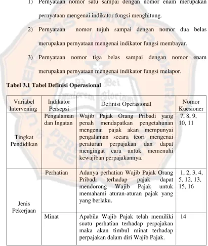Tabel 3.1 Tabel Definisi Operasional 