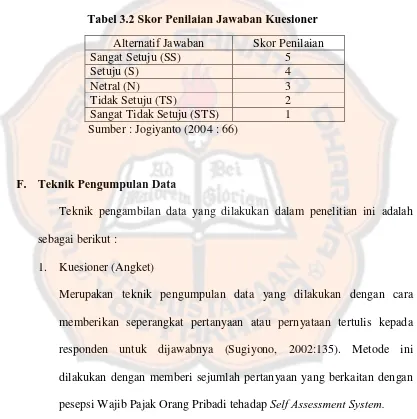 Tabel 3.2 Skor Penilaian Jawaban Kuesioner 