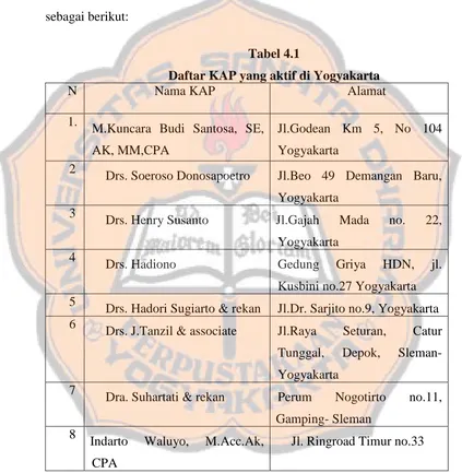  Tabel 4.1  Daftar KAP yang aktif di Yogyakarta Nama KAP 