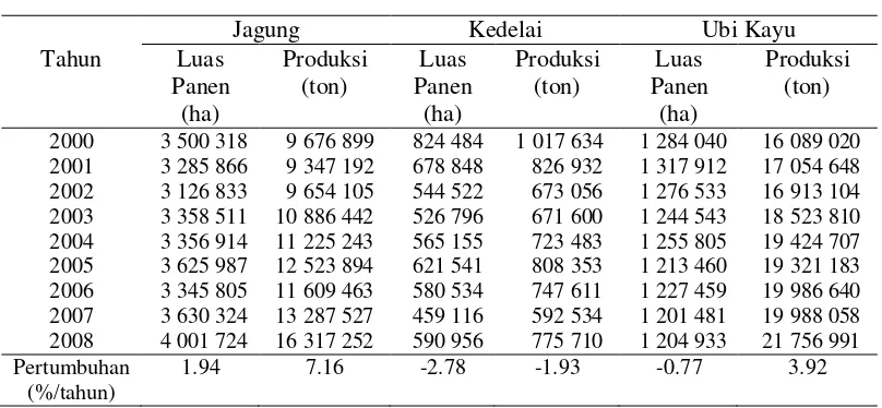 Tabel 7.  Perkembangan Produksi Bahan Pangan Utama di Indonesia, Tahun 