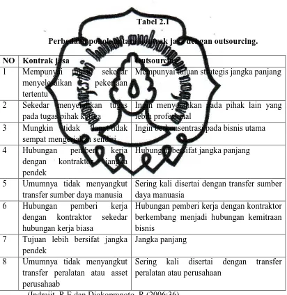 Perbedaan pokok antara kontrak jasa dengan Tabel 2.1 outsourcing. 