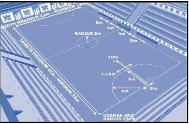 Gambar 1. Bentuk dan Ukuran Lapangan Futsal 