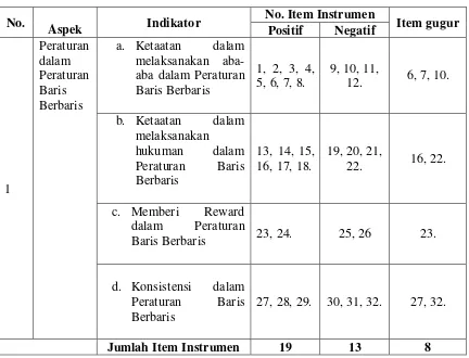 Tabel 4. Hasil Validitas Instrumen Variabel Ketaatan terhadap Peraturan Baris Berbaris dalam Kegiatan Pramuka 