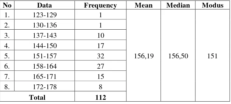 Tabel 9. Distribusi Frekuensi Data Variabel Disiplin  