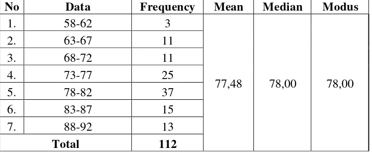 Tabel 9. Distribusi Frekuensi Data Variabel Ketaatan terhadap Peraturan Baris 
