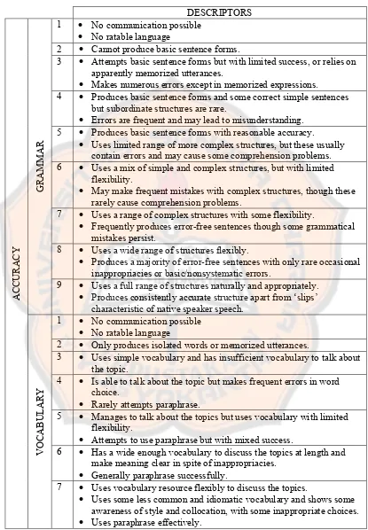 Table 2.1 The Rubric of Speaking Accuracy and Fluency (IELTS, 2009)