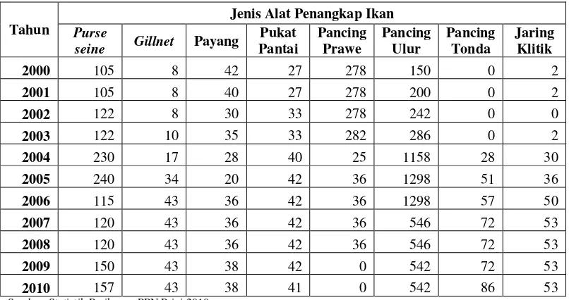Tabel 6 Jenis dan jumlah alat penangkap ikan di PPN Prigi periode 2000-2010 