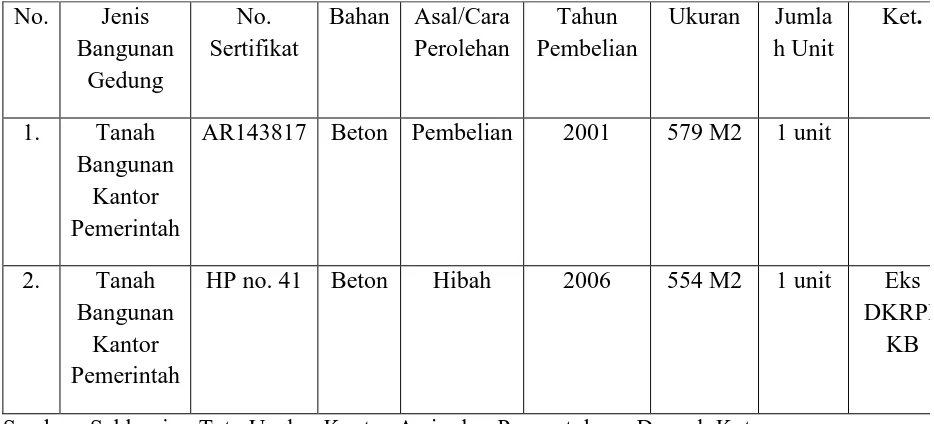 Tabel 3.6 