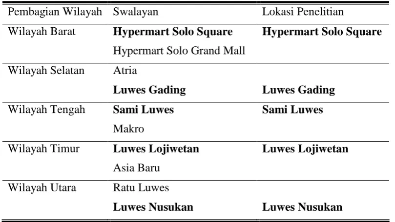 Tabel 2. Supermarket dan Hypermart yang ada di Kota Surakarta 