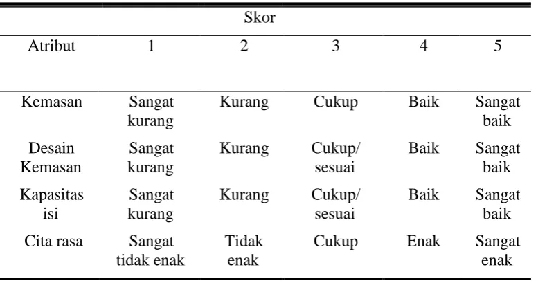 Tabel 4. Pembobotan Atribut Susu Instan 