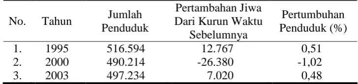 Tabel 6. 