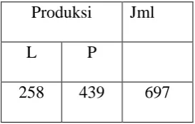 Tabel 3.1 