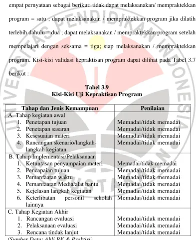 Tabel 3.9 Kisi-Kisi Uji Kepraktisan Program  